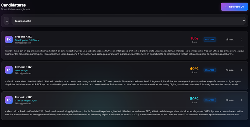 Magalie Candidatures